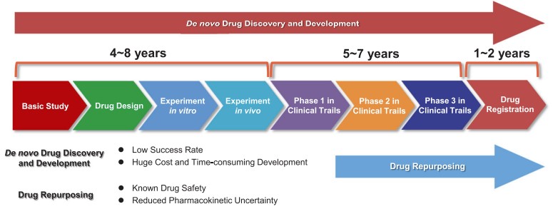 Technological innovation in cancer diagnostics.
