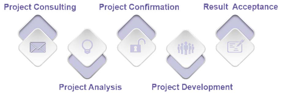 Small Molecule Drug Development Platforms-6