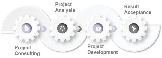 Hybrid Vector Development Platform-2