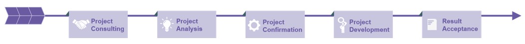 Gene Therapy Development Platforms -3