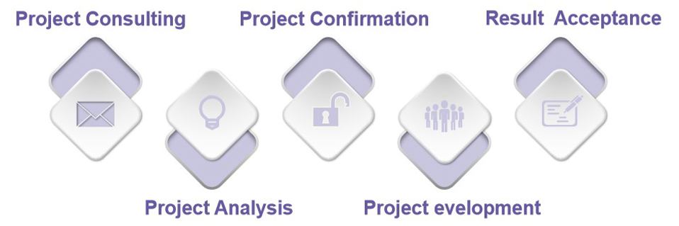 Viral Vector Development Services-1