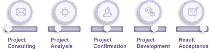 2-2-5-4 Peptide Characterization Service -2