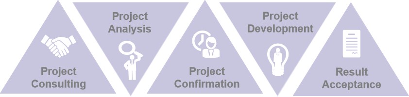 1-3 Rare Disease Model Development Services-2